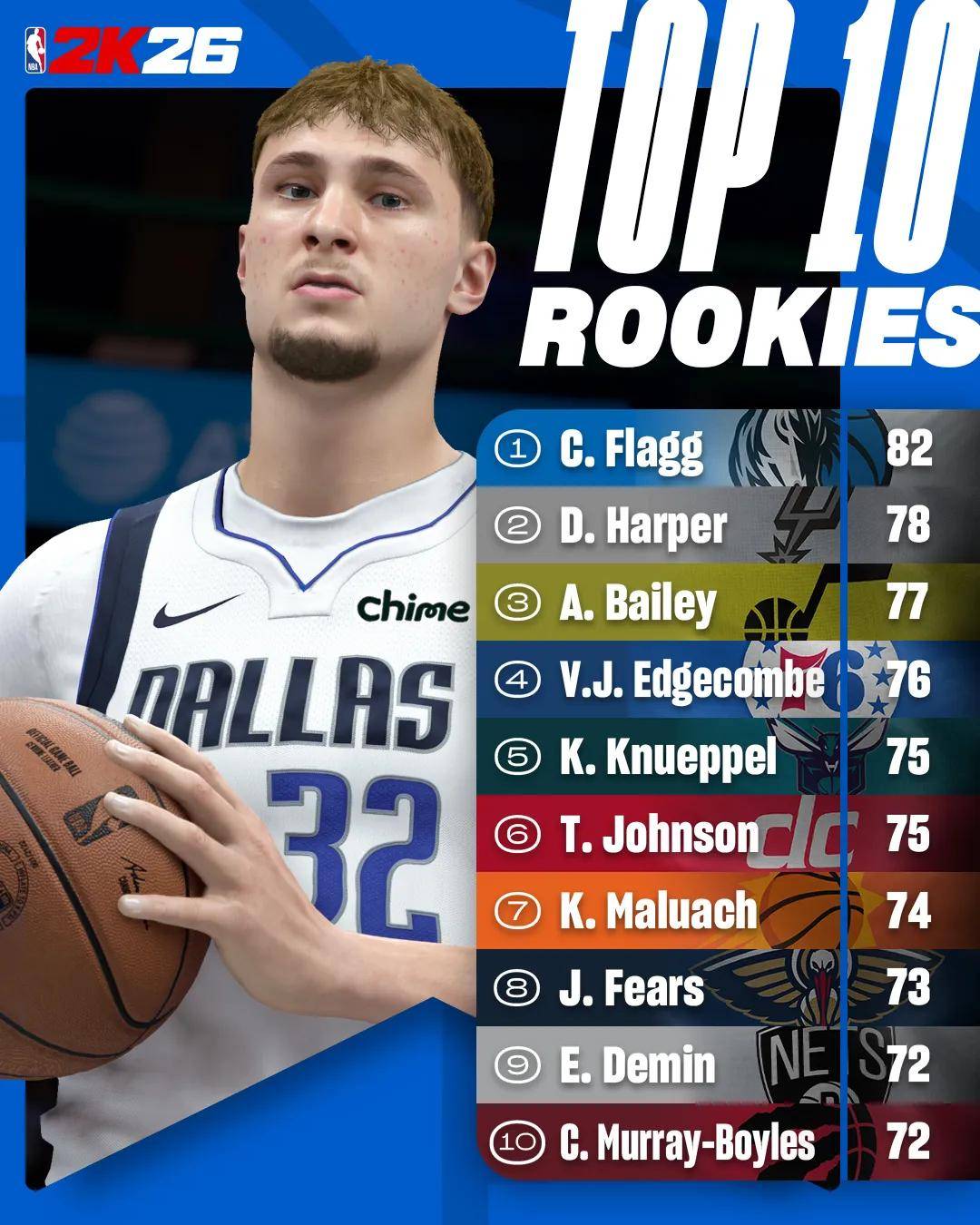 NBA官宣!新赛季赛程公布!状元弗拉格首秀大战榜眼哈珀