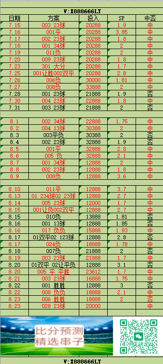 【小幸运哈】意甲焦点战解析:乌迪内斯VS维罗纳,主场保级队抢分VS客场升班马韧性博弈
