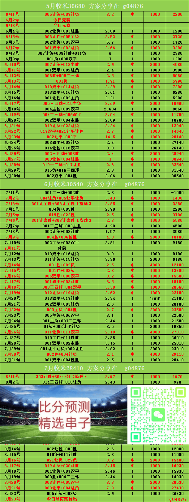 意甲 乌迪内斯VS维罗纳:比分预测