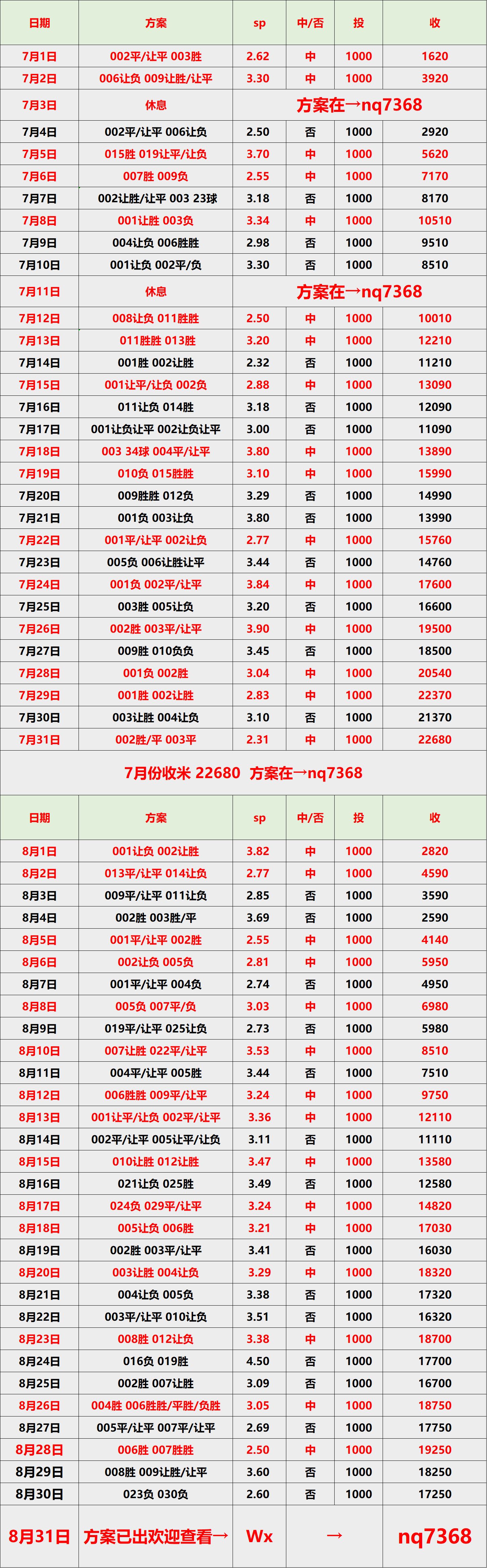 英超 阿斯顿维拉VS水晶宫:比分预测
