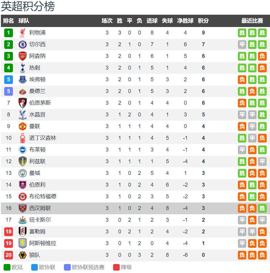 西汉姆联vs热刺前瞻：谁反击战会占据优势 铁锤帮主场不败