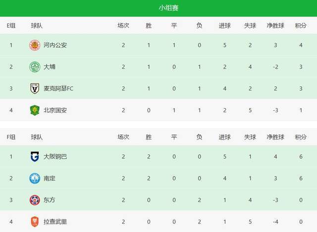 奇葩言论?媒体人:亚冠二级实属鸡肋,中超球队参赛得不偿失!