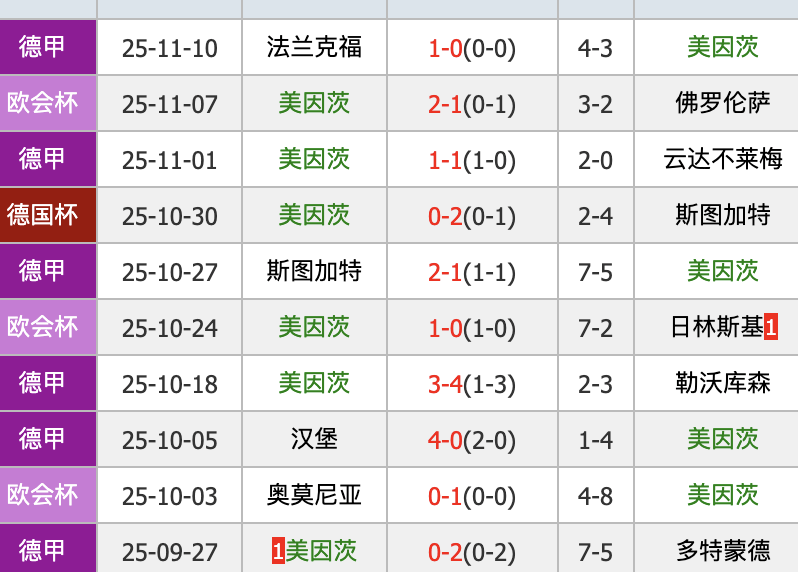 注意!今晚爆冷:美因茨vs霍芬海姆,主队赢不了,今晚可能要爆冷