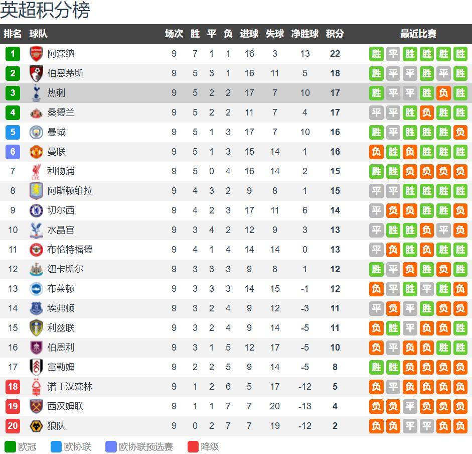 热刺vs切尔西前瞻：伦敦德比 蓝军对热刺有心理优势&amp;看好不败